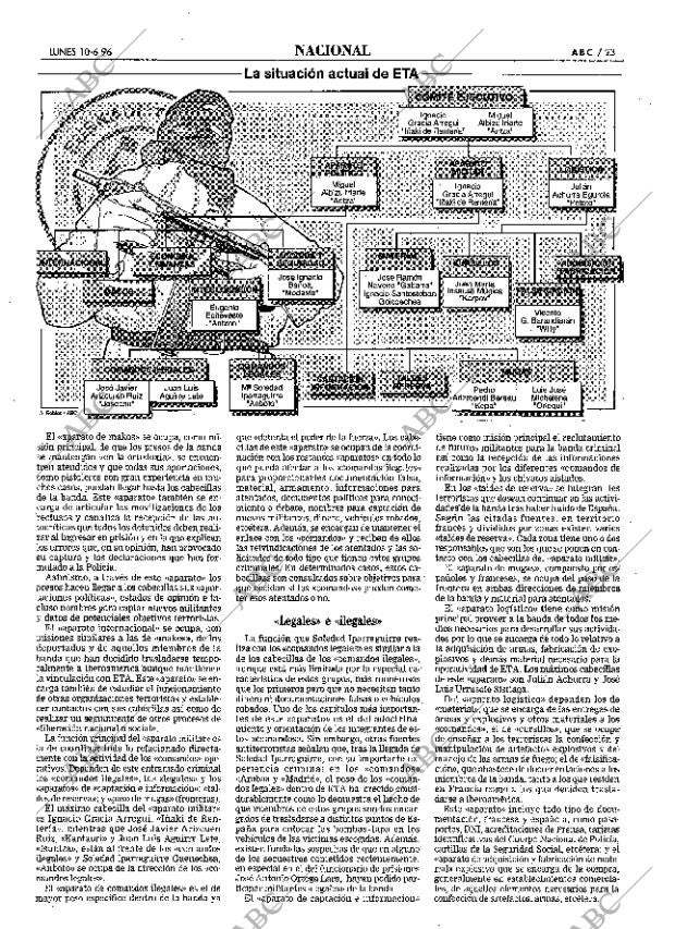 ABC MADRID 10-06-1996 página 23