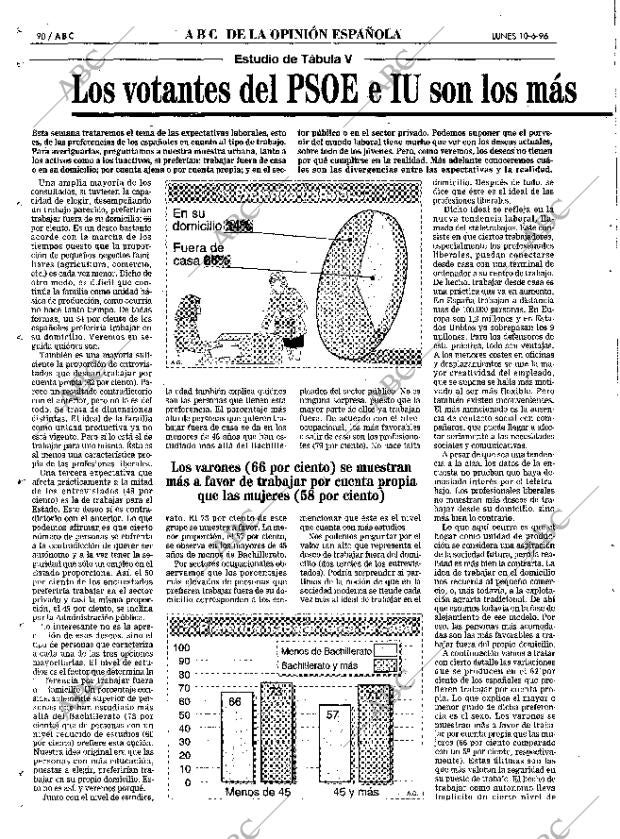 ABC MADRID 10-06-1996 página 90