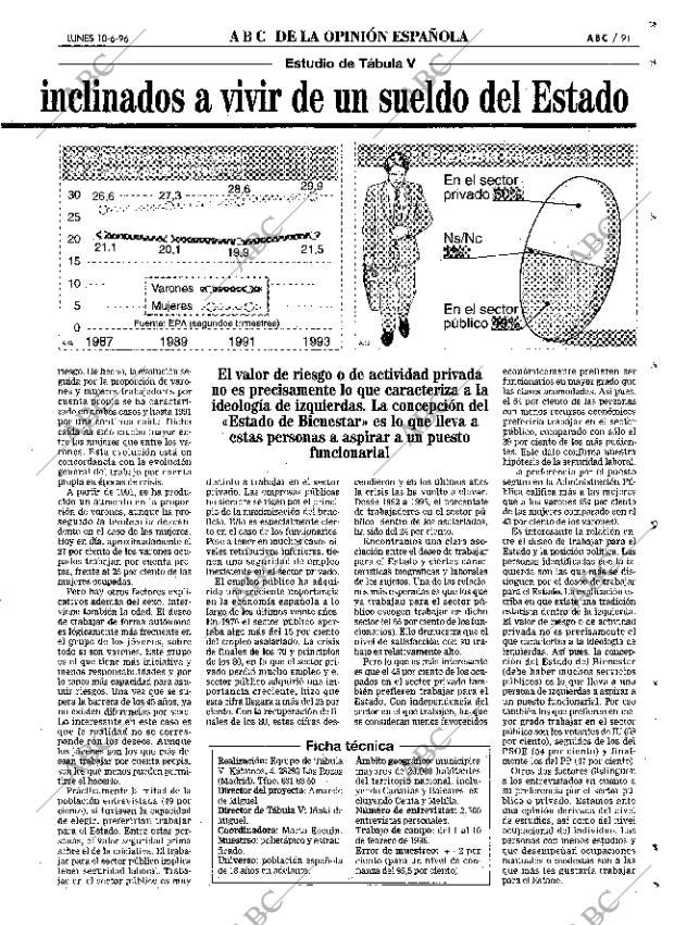 ABC MADRID 10-06-1996 página 91