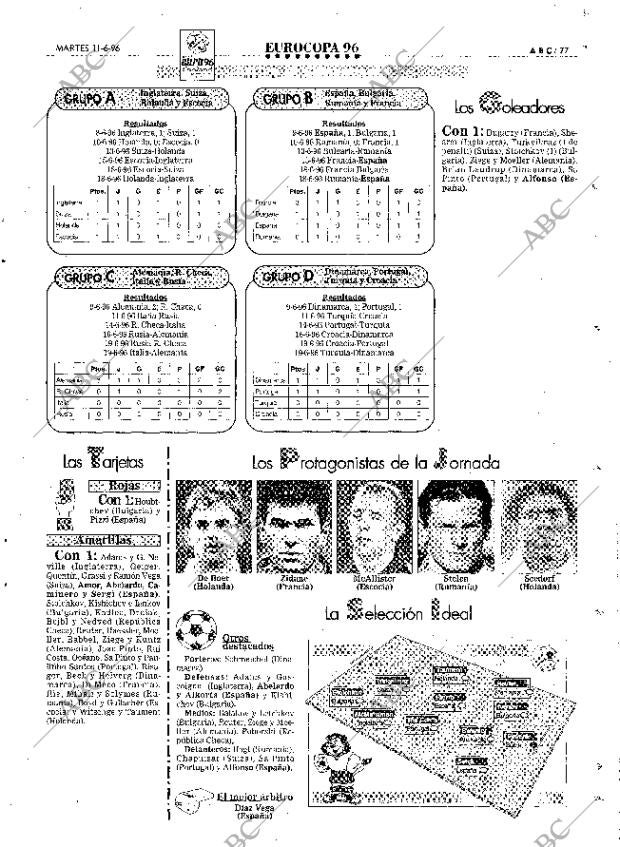 ABC MADRID 11-06-1996 página 77