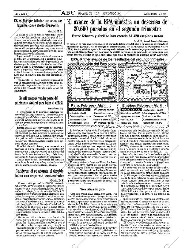 ABC MADRID 12-06-1996 página 42