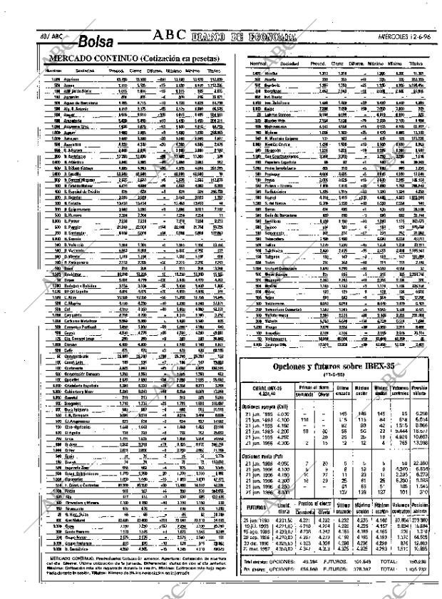 ABC MADRID 12-06-1996 página 48