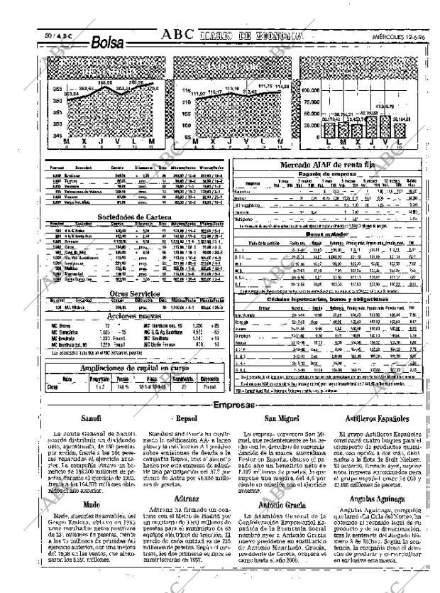 ABC MADRID 12-06-1996 página 50