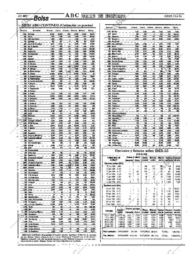 ABC MADRID 13-06-1996 página 48