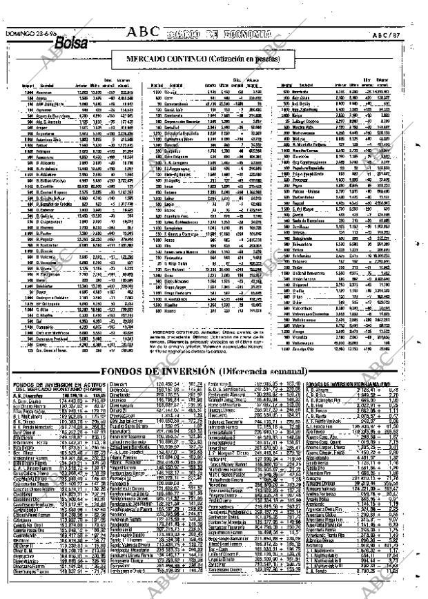ABC SEVILLA 23-06-1996 página 87