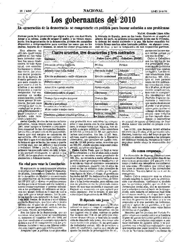 ABC MADRID 24-06-1996 página 28