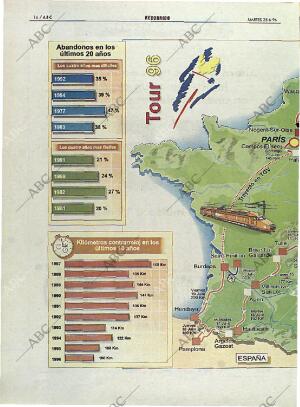 ABC MADRID 25-06-1996 página 160
