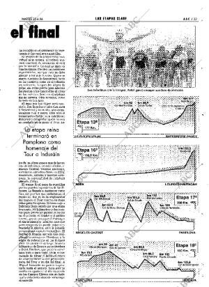 ABC MADRID 25-06-1996 página 167