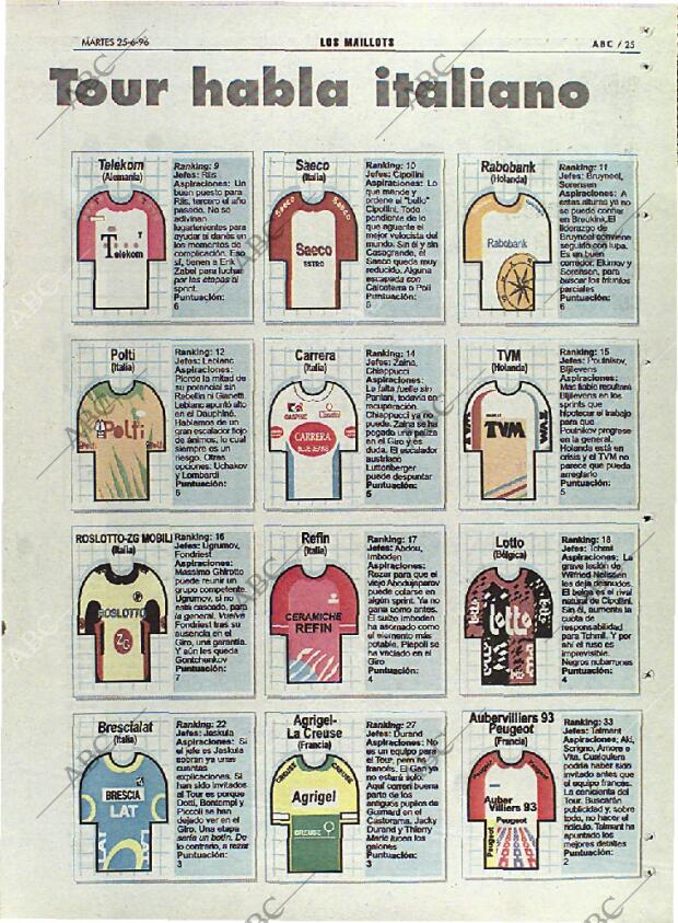 ABC MADRID 25-06-1996 página 169