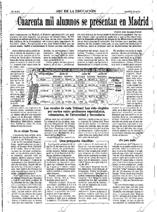 ABC MADRID 25-06-1996 página 80