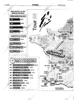 ABC SEVILLA 25-06-1996 página 128