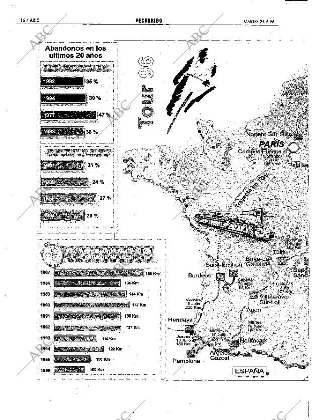 ABC SEVILLA 25-06-1996 página 128
