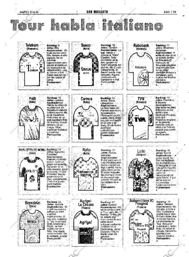 ABC SEVILLA 25-06-1996 página 137