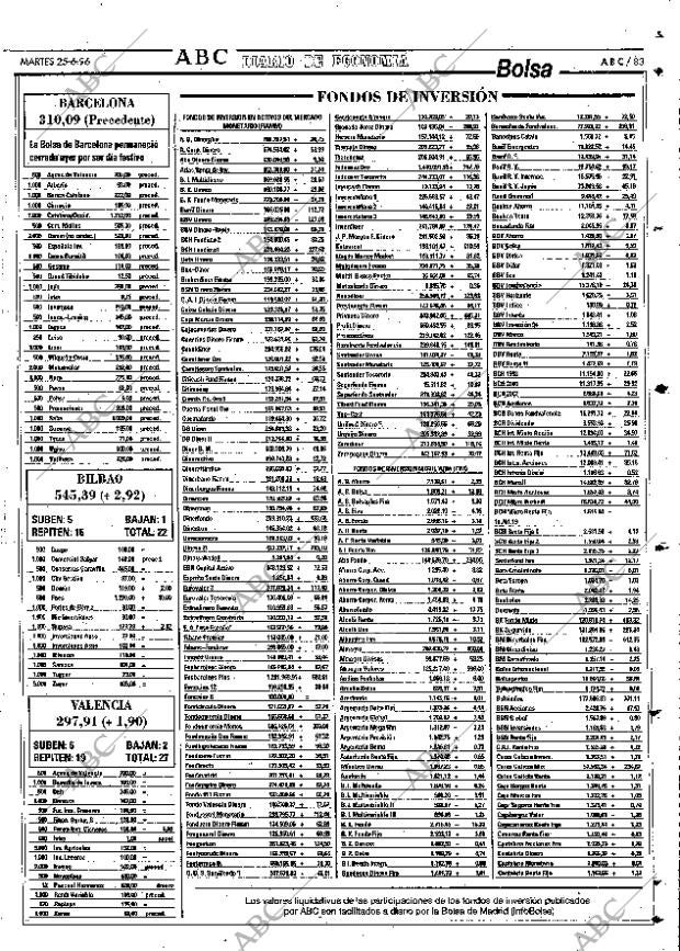 ABC SEVILLA 25-06-1996 página 83