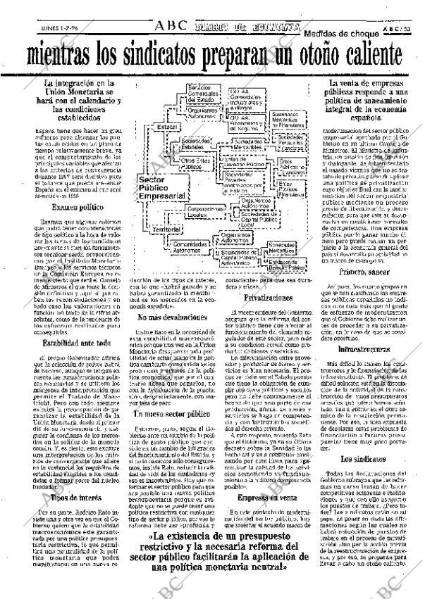 ABC MADRID 01-07-1996 página 53