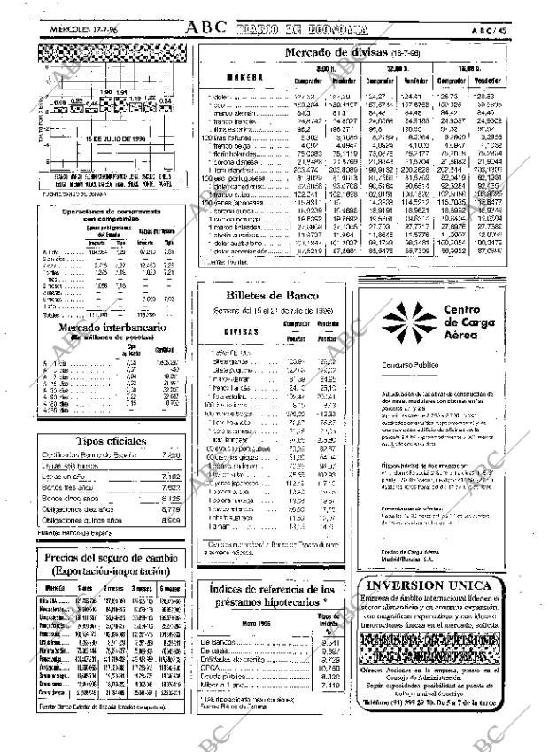 ABC MADRID 17-07-1996 página 45