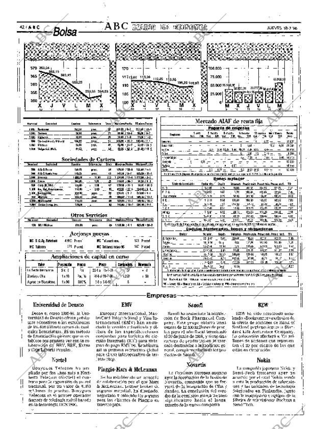 ABC MADRID 18-07-1996 página 42