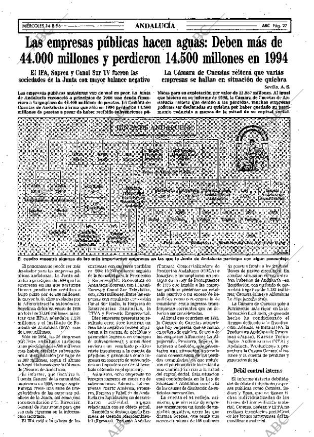 ABC SEVILLA 14-08-1996 página 27