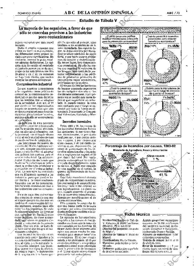 ABC MADRID 25-08-1996 página 73