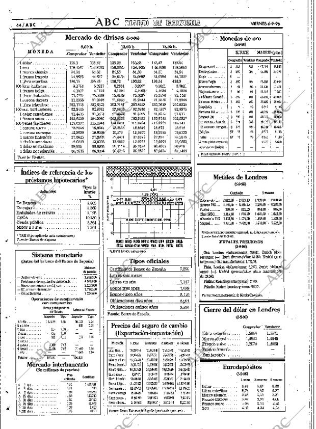 ABC SEVILLA 06-09-1996 página 64