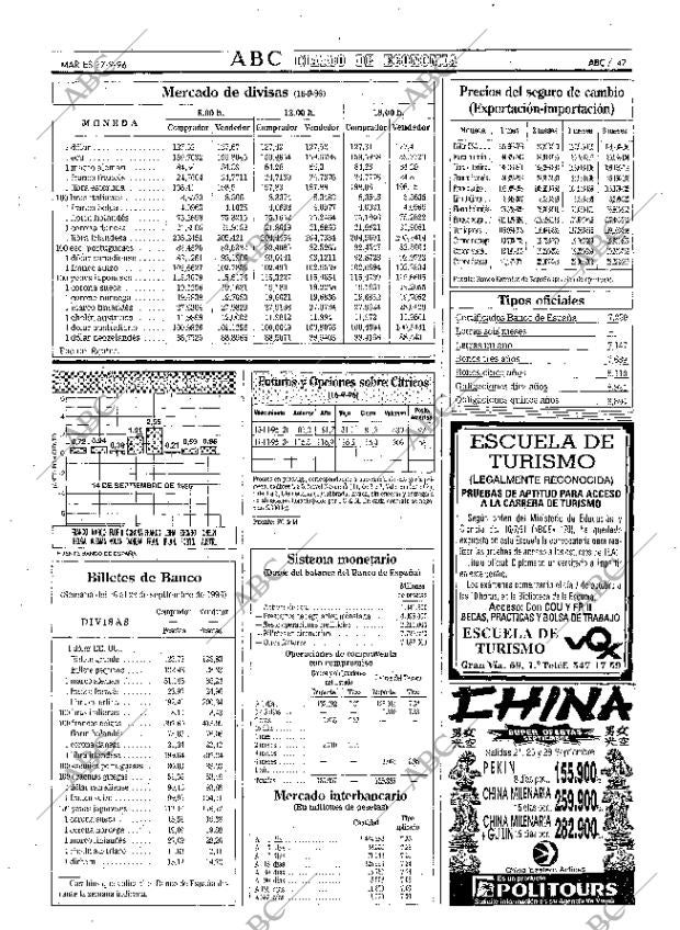 ABC MADRID 17-09-1996 página 47