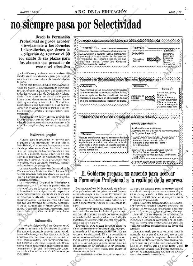 ABC MADRID 17-09-1996 página 77