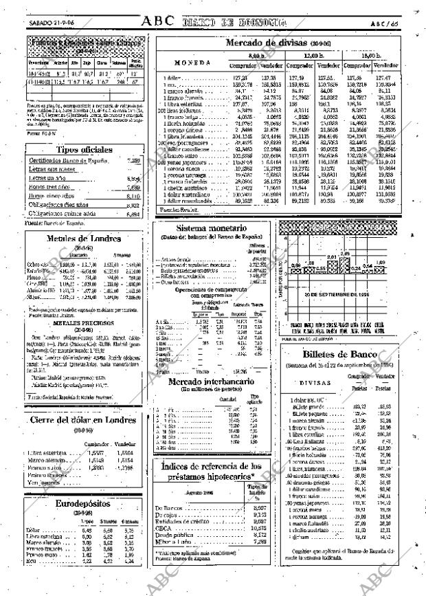 ABC SEVILLA 21-09-1996 página 65