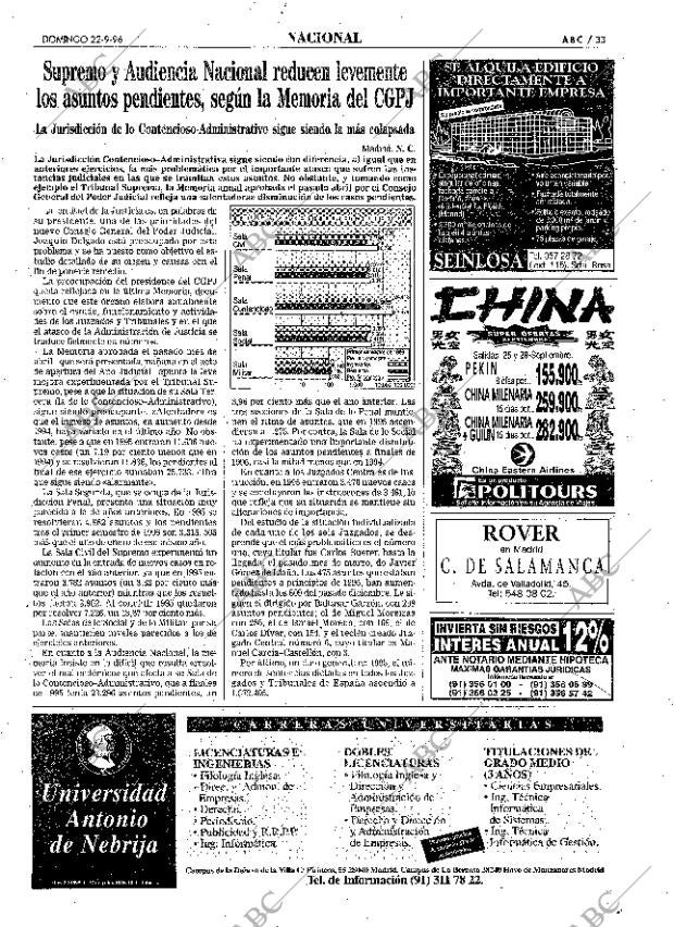 ABC MADRID 22-09-1996 página 33