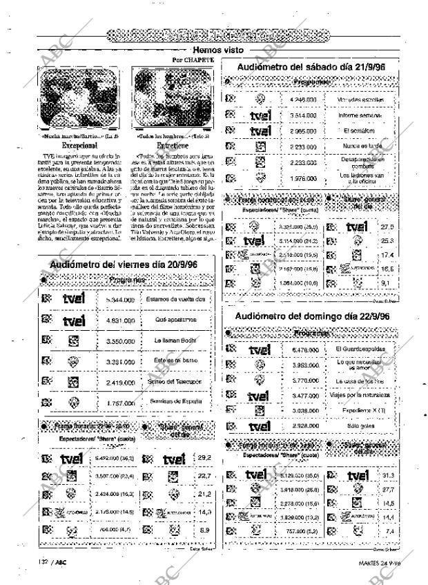 ABC MADRID 24-09-1996 página 132