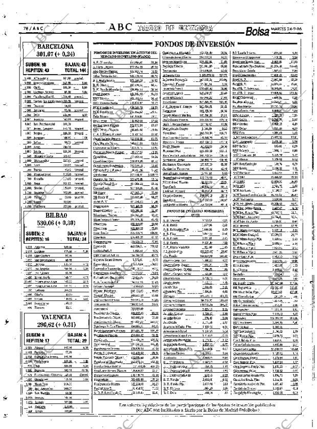 ABC SEVILLA 24-09-1996 página 78