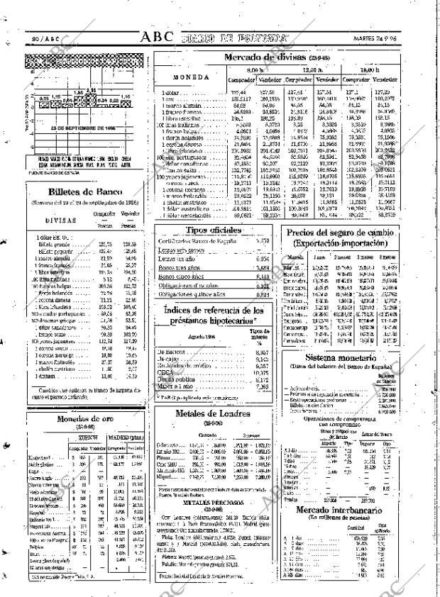 ABC SEVILLA 24-09-1996 página 80