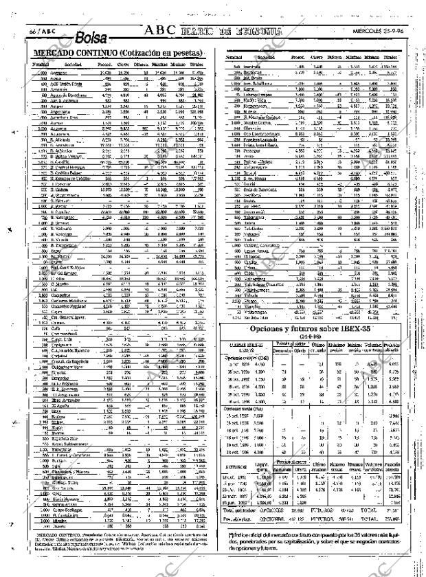 ABC SEVILLA 25-09-1996 página 66