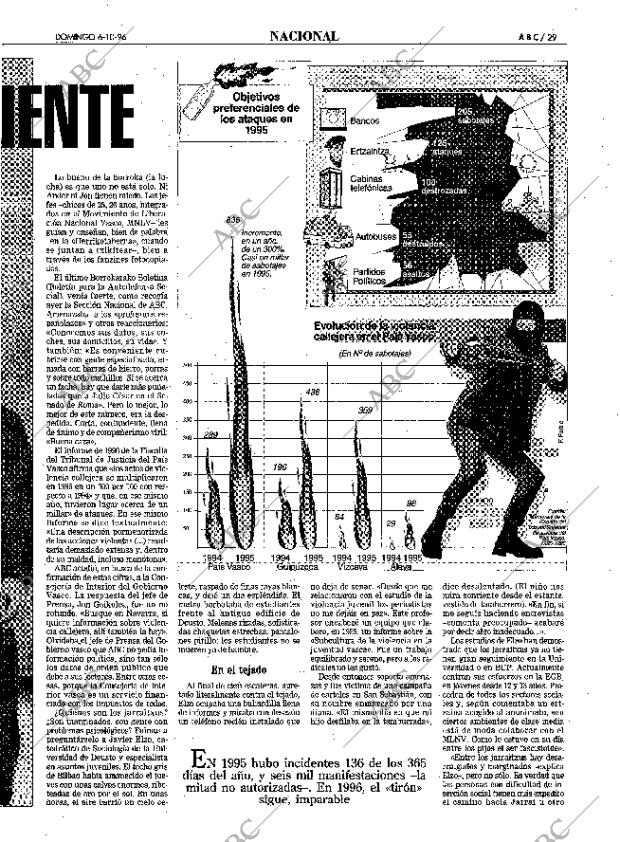 ABC SEVILLA 06-10-1996 página 29