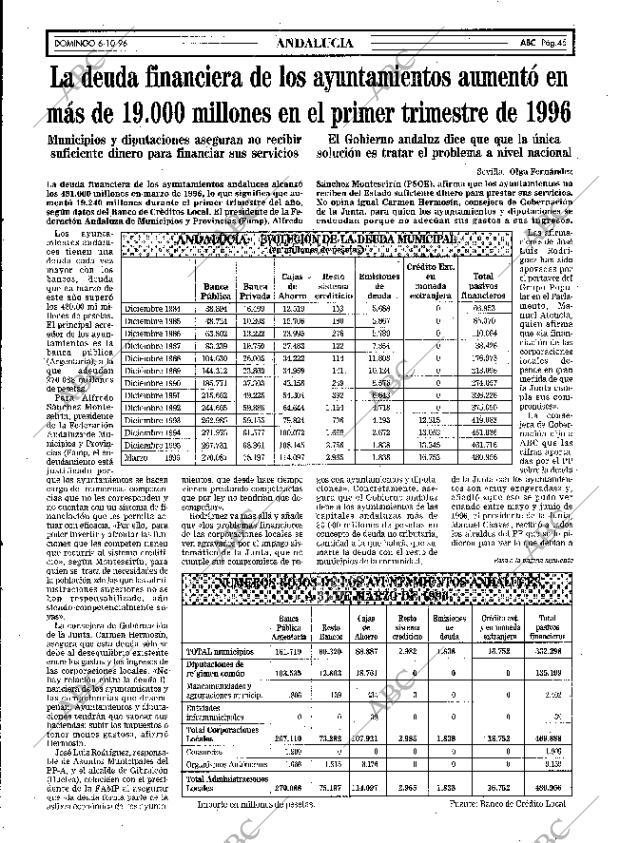 ABC SEVILLA 06-10-1996 página 45
