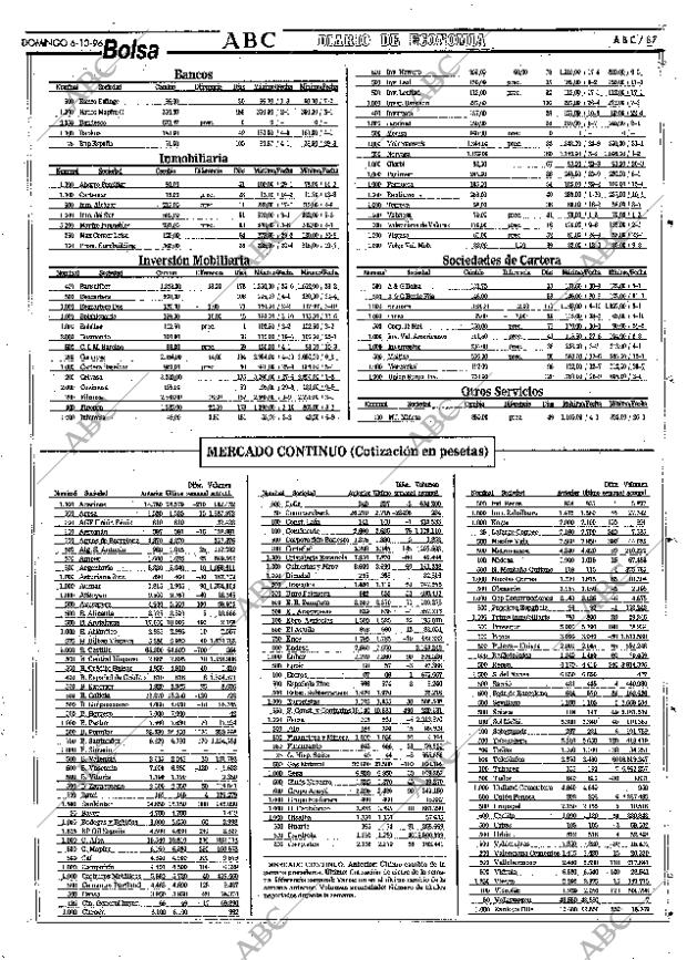 ABC SEVILLA 06-10-1996 página 87