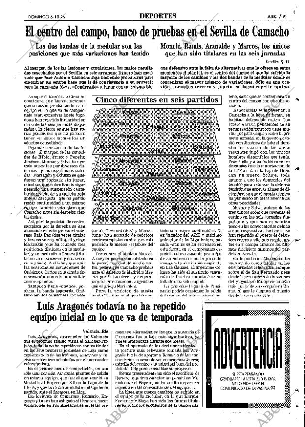 ABC SEVILLA 06-10-1996 página 91