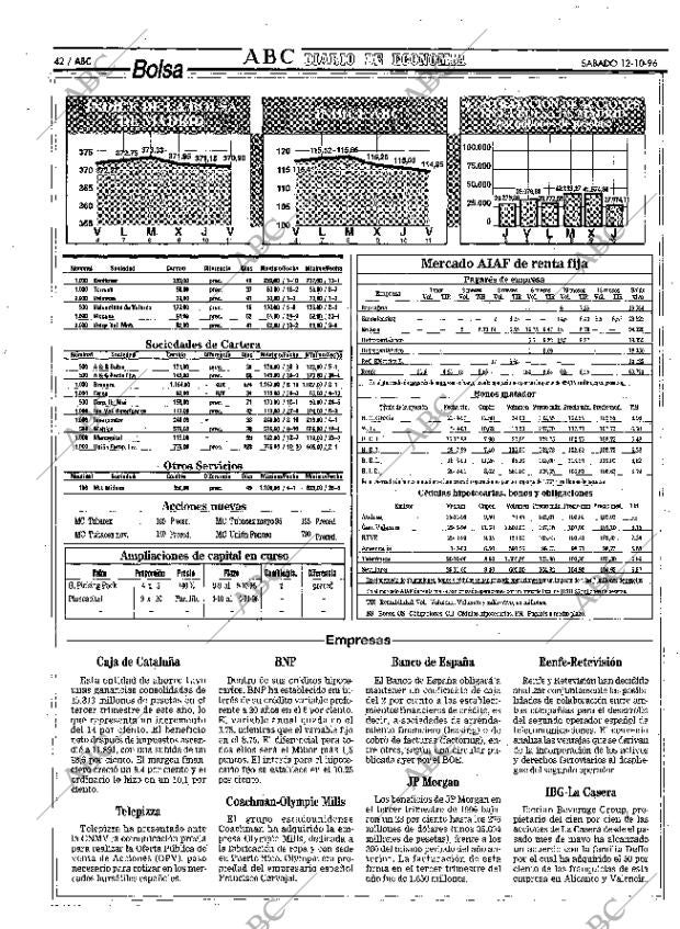 ABC MADRID 12-10-1996 página 42