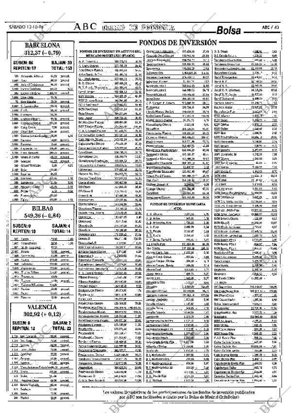 ABC MADRID 12-10-1996 página 43