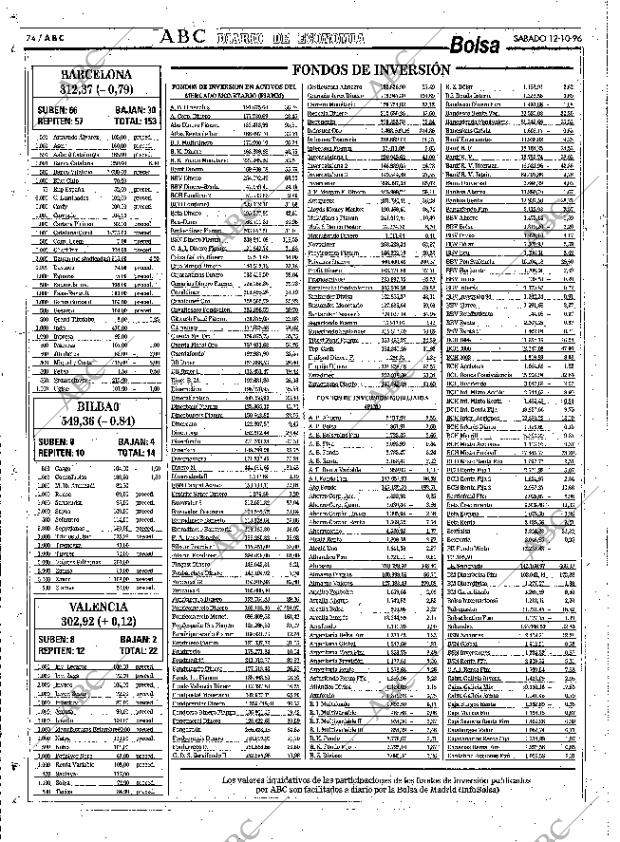 ABC SEVILLA 12-10-1996 página 74