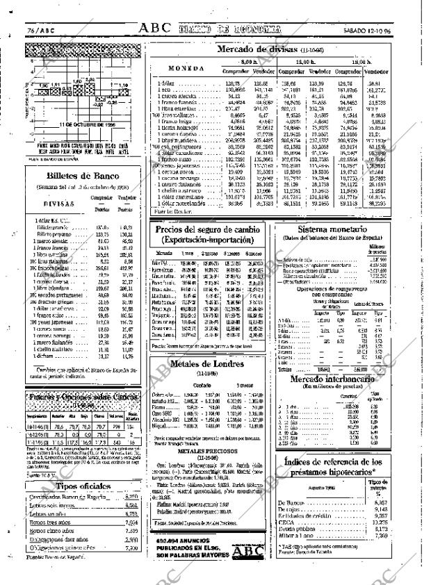 ABC SEVILLA 12-10-1996 página 76