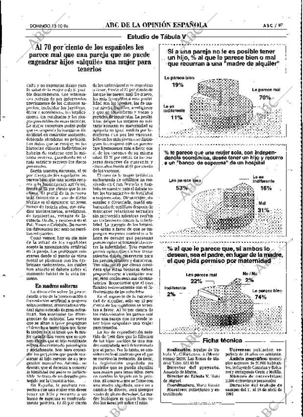 ABC MADRID 13-10-1996 página 87