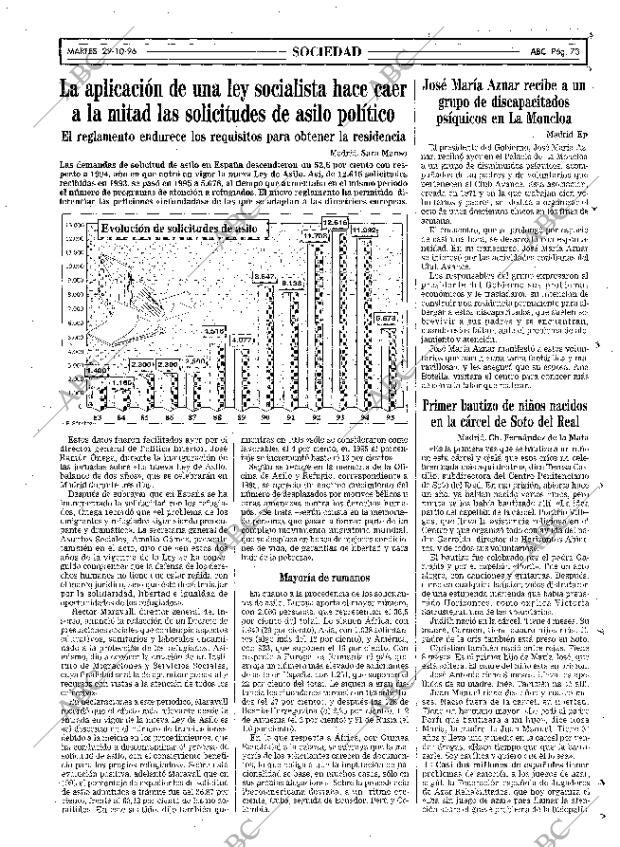 ABC MADRID 29-10-1996 página 73
