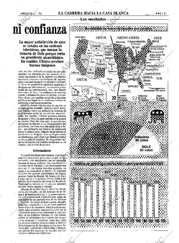 ABC SEVILLA 06-11-1996 página 31