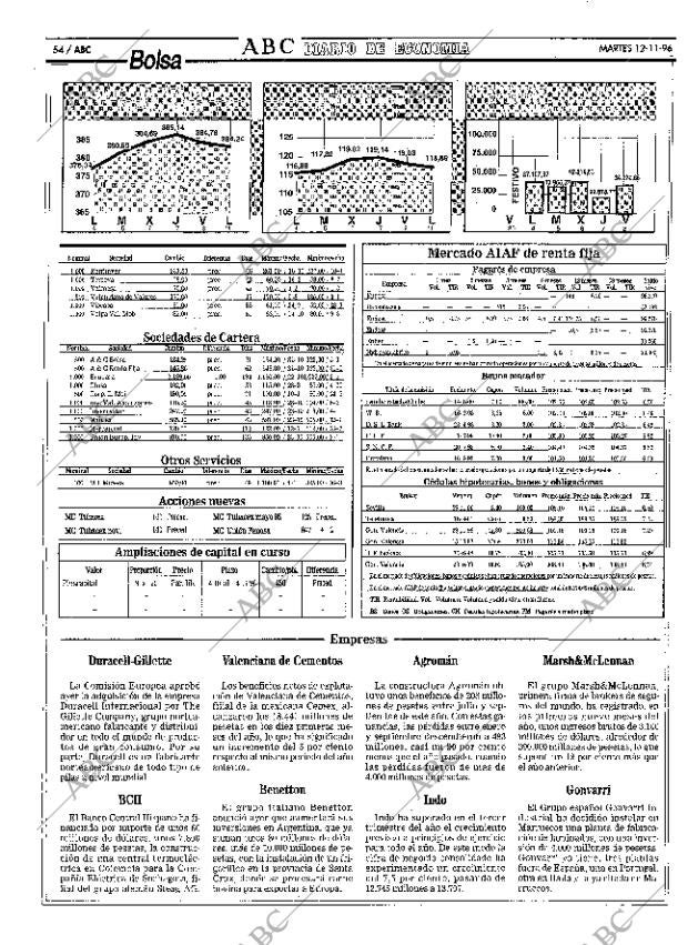 ABC MADRID 12-11-1996 página 54
