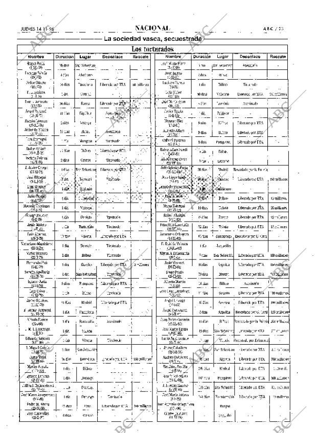 ABC MADRID 14-11-1996 página 23