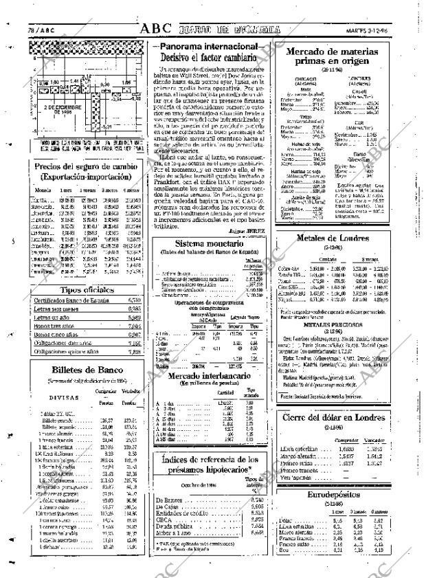 ABC SEVILLA 03-12-1996 página 78