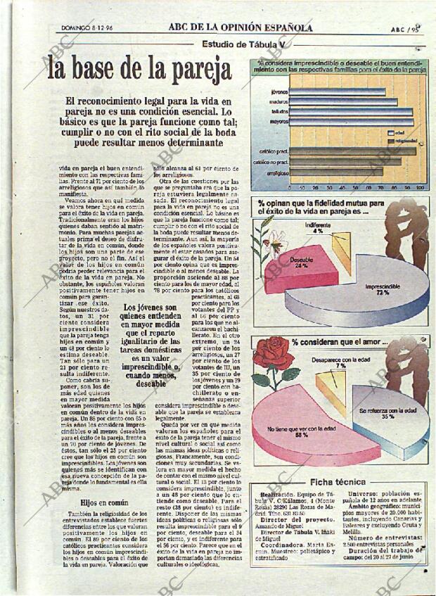 ABC MADRID 08-12-1996 página 95