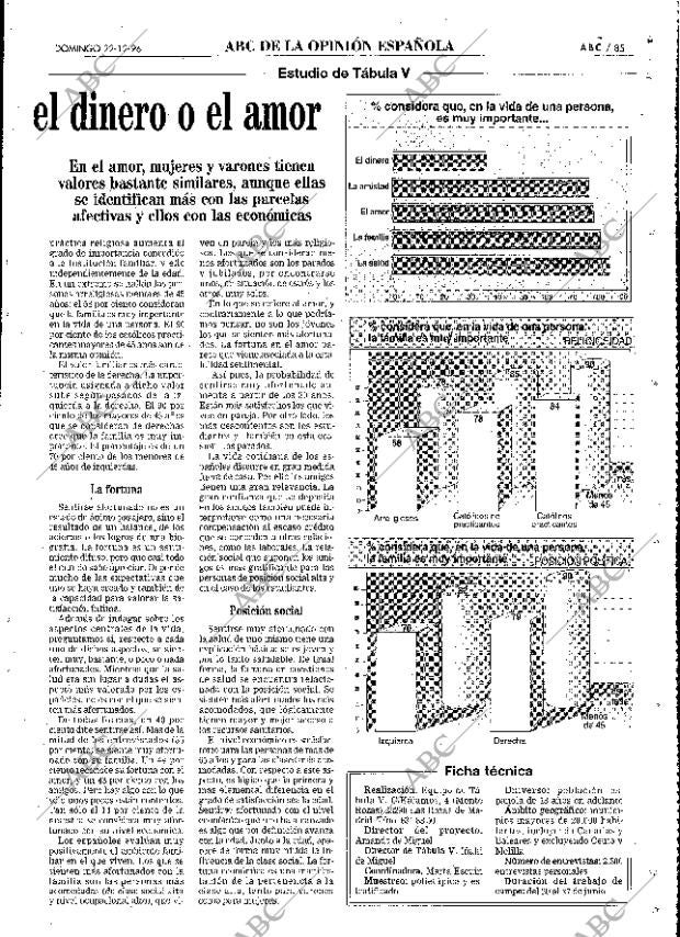 ABC MADRID 22-12-1996 página 85
