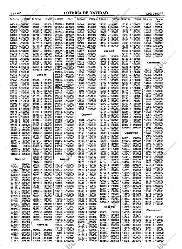 ABC MADRID 23-12-1996 página 76