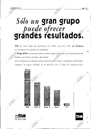 ABC MADRID 05-01-1997 página 83